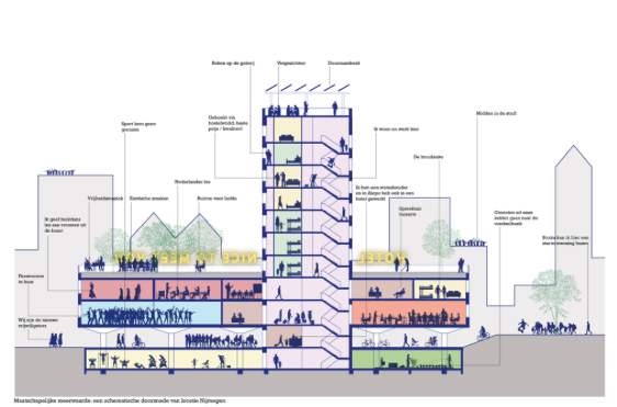 Design oplossingen